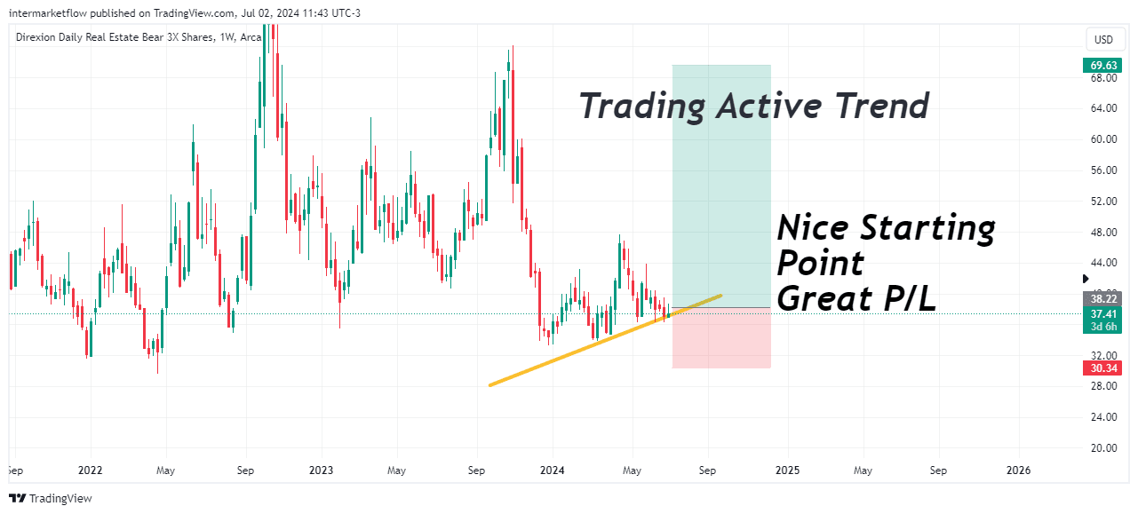 trading trend
