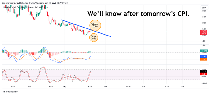 TZA Price Chart