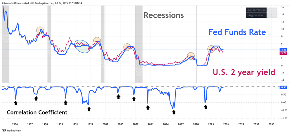 Equilibrium Price for XLF
