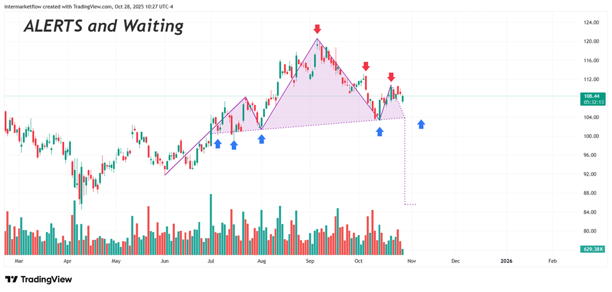 Chartism. Great timing tool speacia. Alerts the objective of a complete analysis