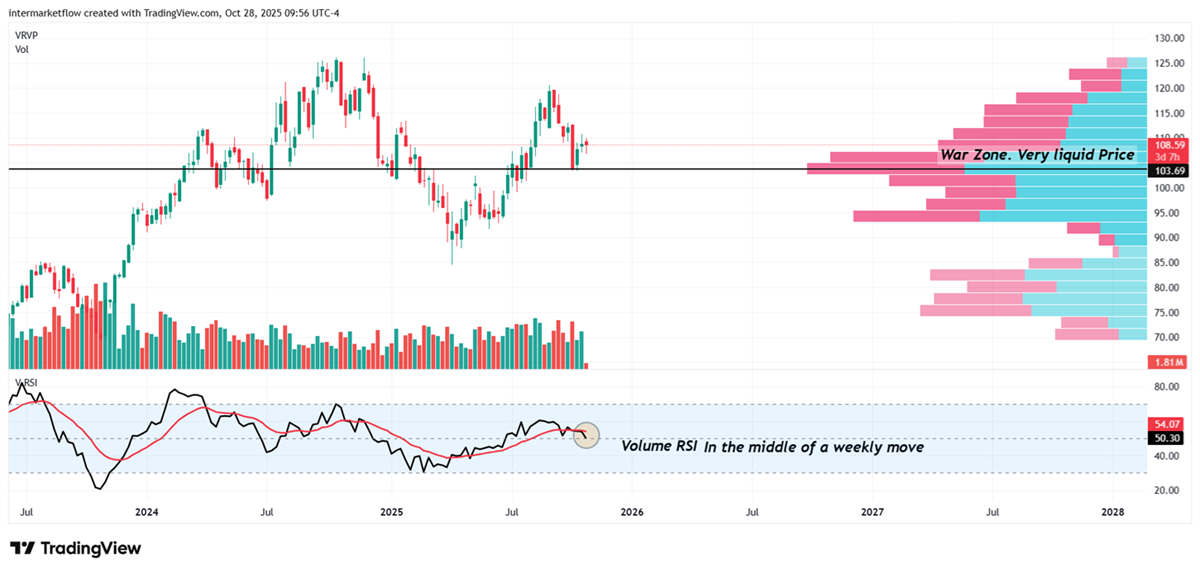 Going deep on volume. More info