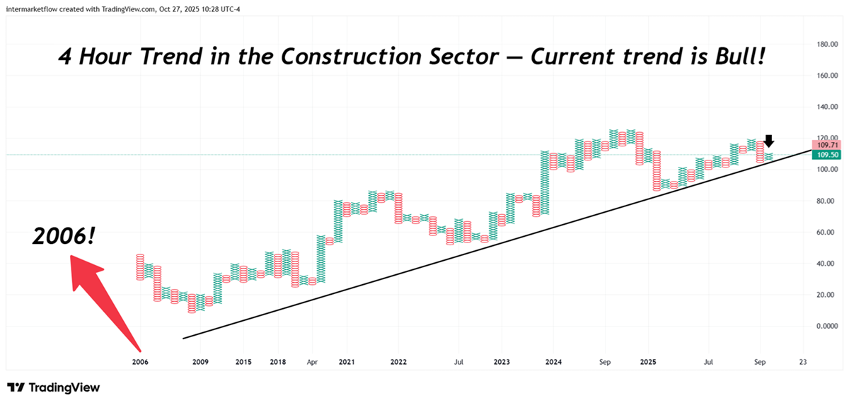 Granulating the time frames. We’re looking for coordination.