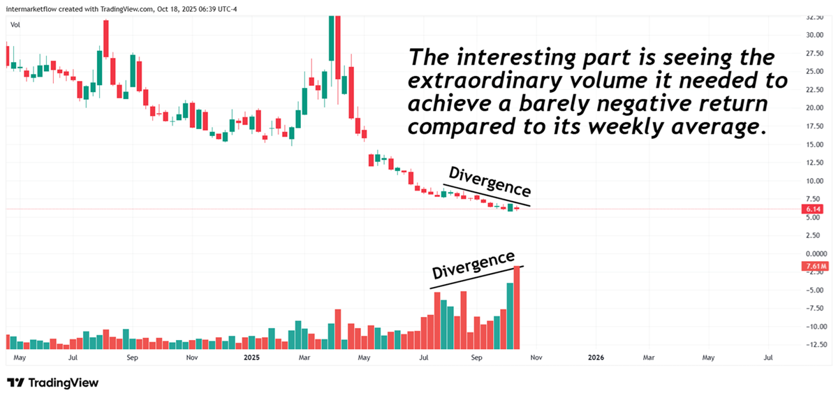 Hibs a vehicule we are studing