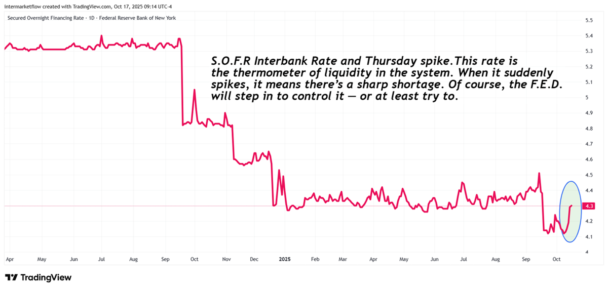S.O.F.R rate. Fancy name for Interbank rate. 