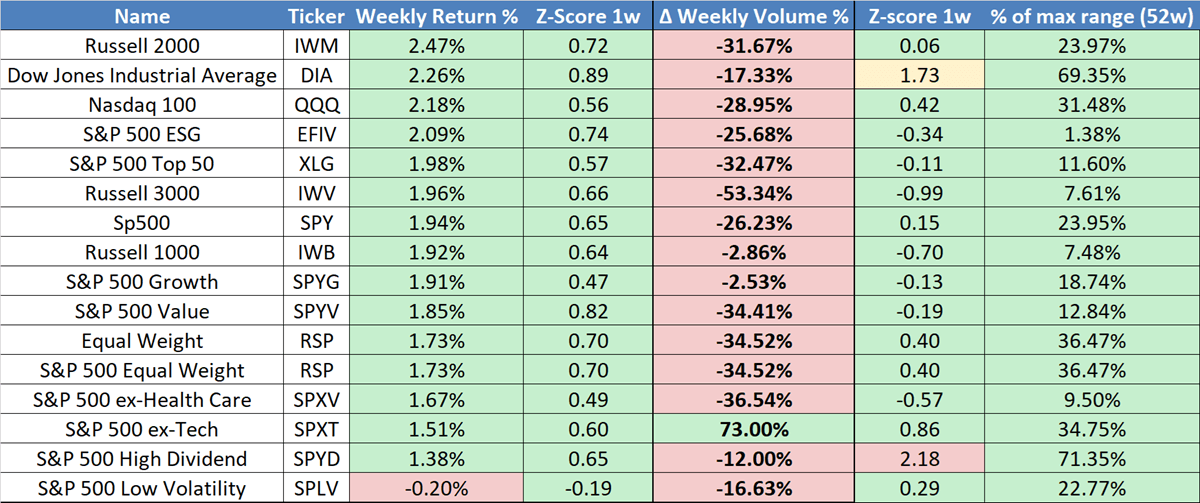 Table displaying company workforce numbers