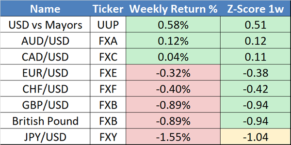 Table showing different ticket numbers highlighting economic trends