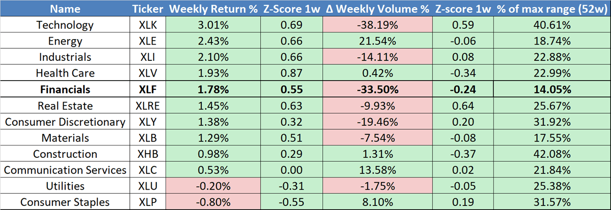 Table showing number of companies in India