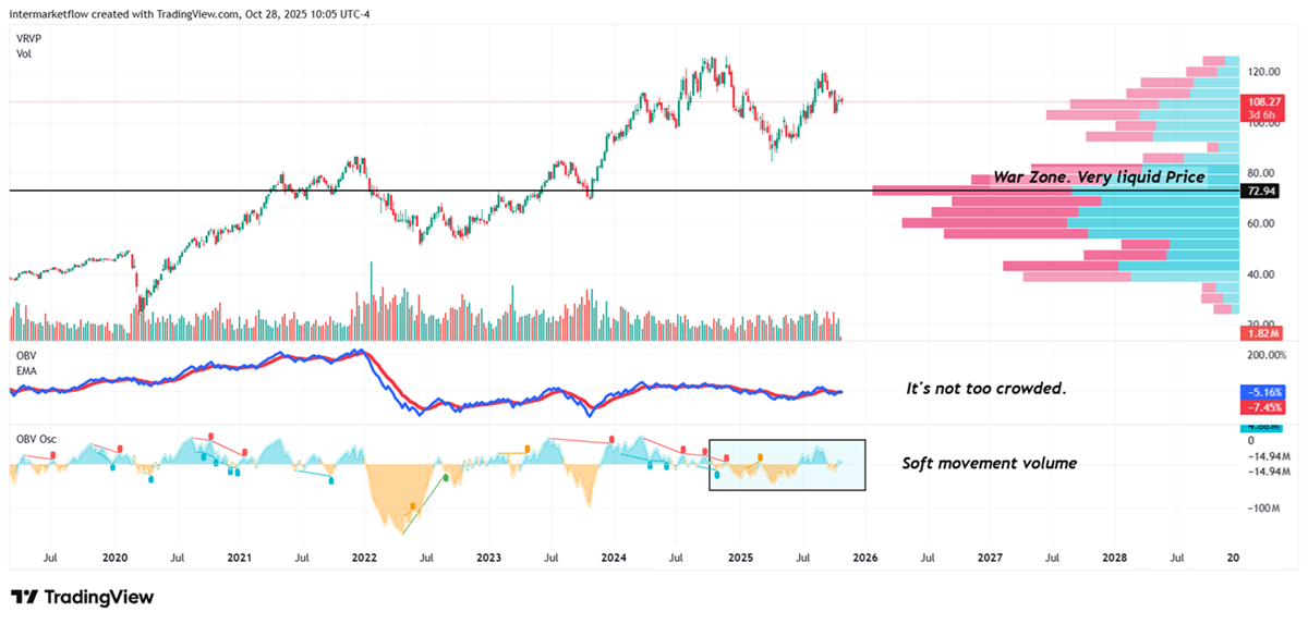 Volume:The cornerstone of technical analysis—and the reason we constantly analyze statistics. We look for maximum convergences or divergences. These are the necessary conditions for a major setup, whether continuation or reversal.