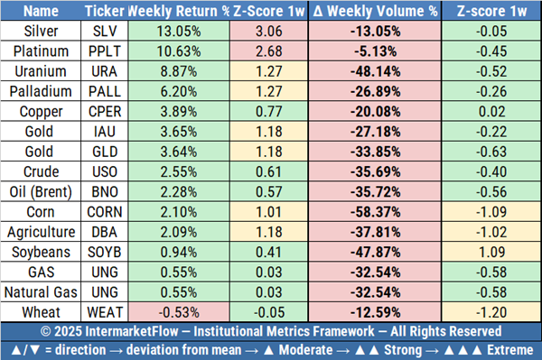 A table displaying quantities of various medical devices
