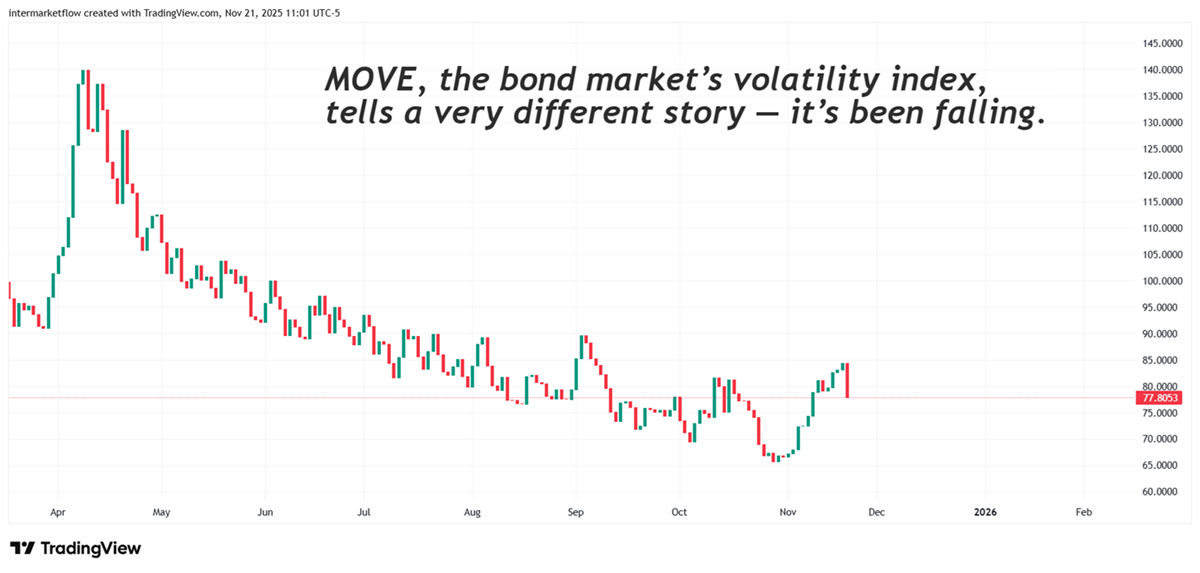 Bonds Volatility Bonds Volatility