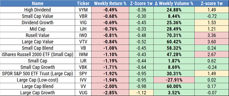 Company TYPE Returns By Company Type