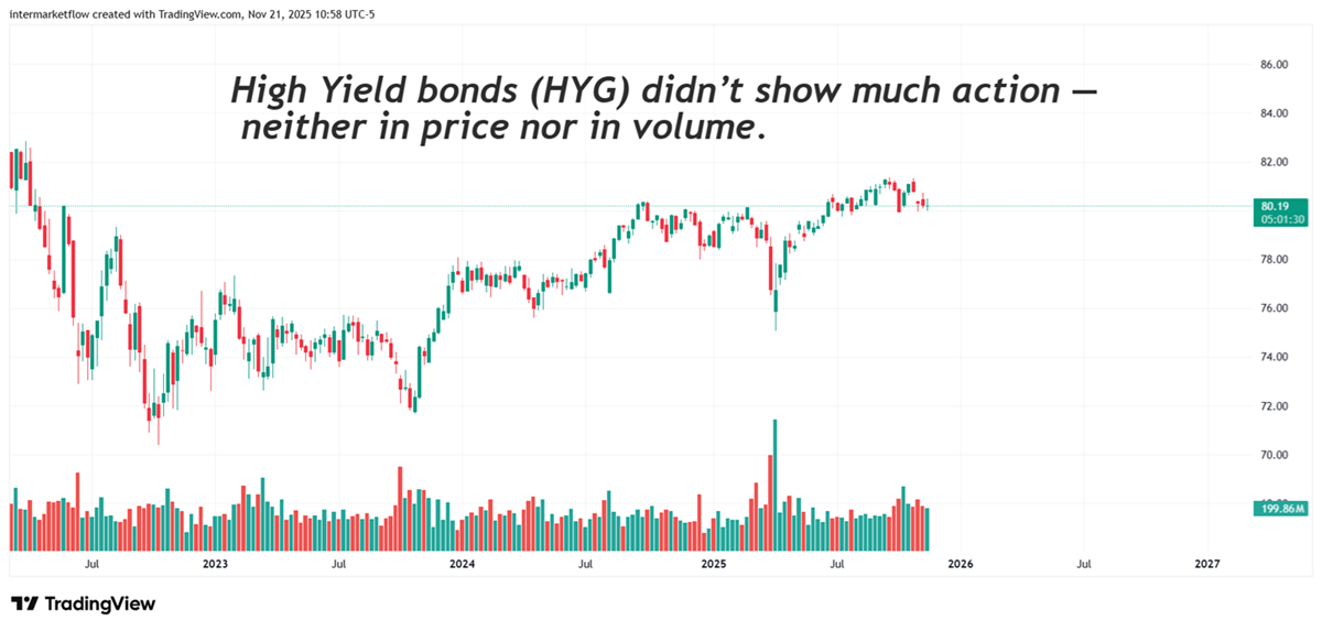 Credit risk HYG credit risk