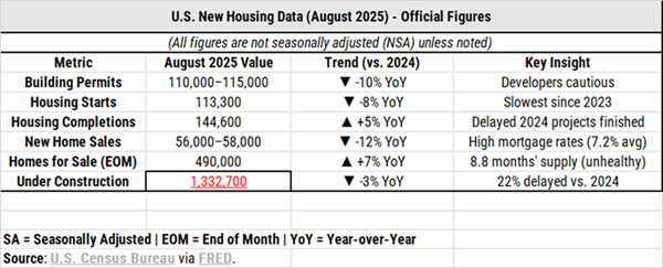 Current Dynamics in the Construction Sector — November 26