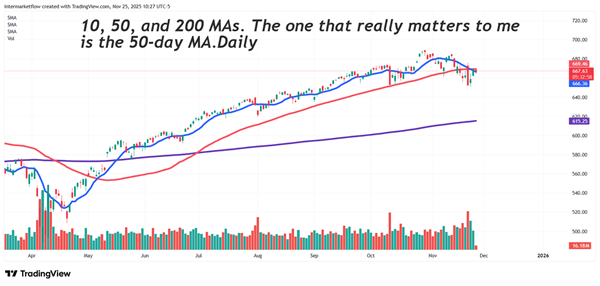 Daily Moving avergages Daily Moving avergages