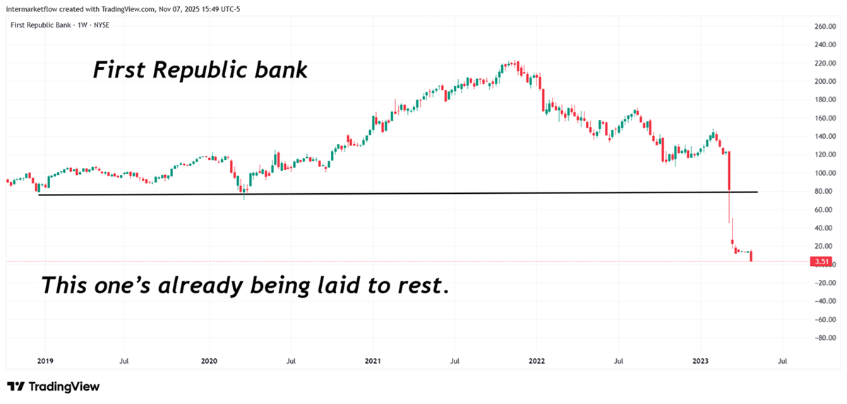 Firs republic banck chart