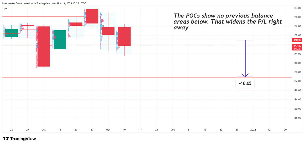 FIVE Volume profile from another perspective
