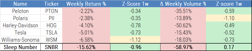 High beta High Beta targets of the week