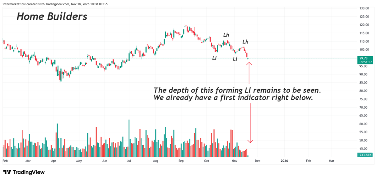 Home builders Home builders