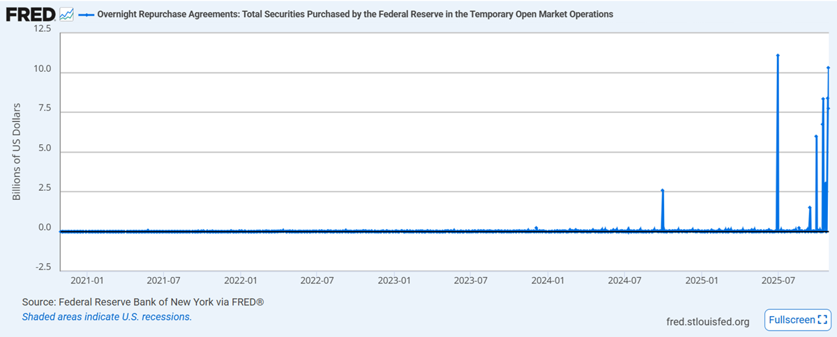 These are the liquidity requests we’ve seen in recent days