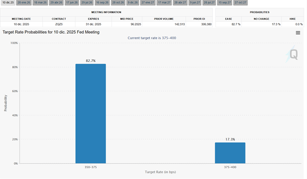 Rate cuts probabilities Rate cuts probabilities