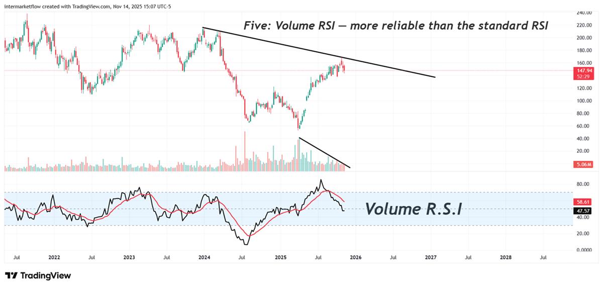 RSI volume. 