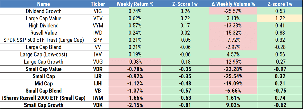Small Caps Financial table with numerical data for trading analysis