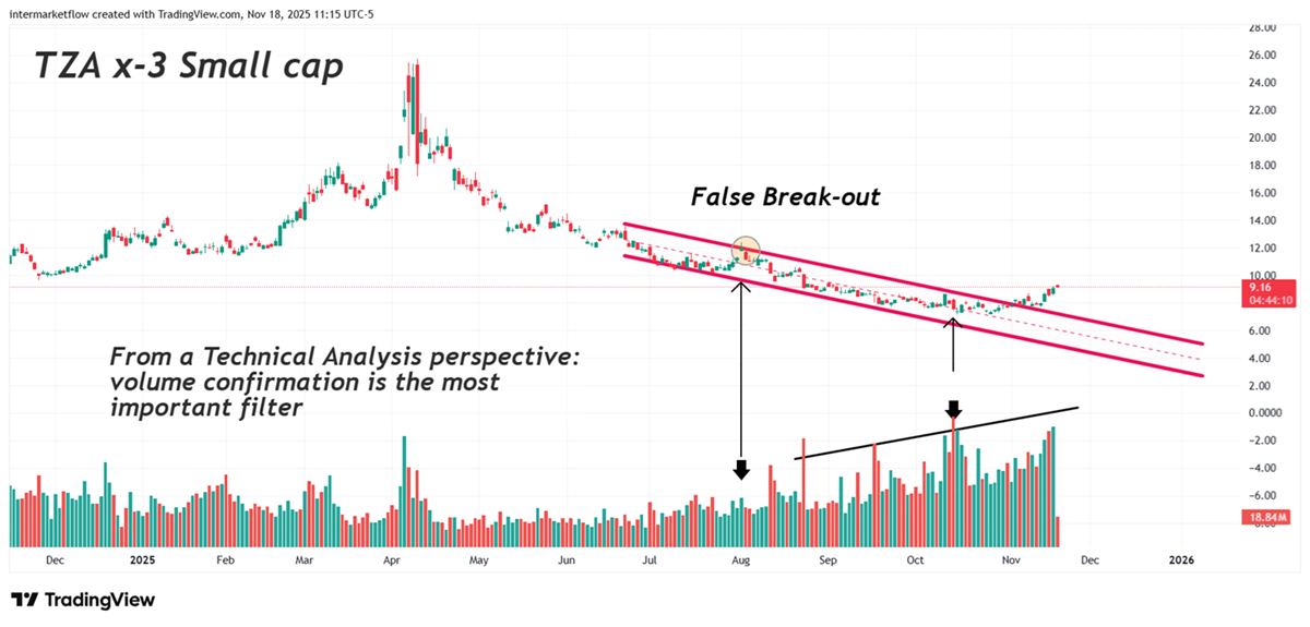 Smap Caps Small caps