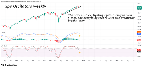 Spy Oscilators Spy Oscilators