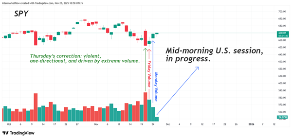 SPY reaction SPY reaction