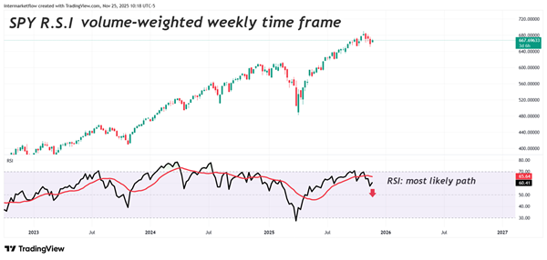SPY RSI VOLUME SPY RSI VOLUME