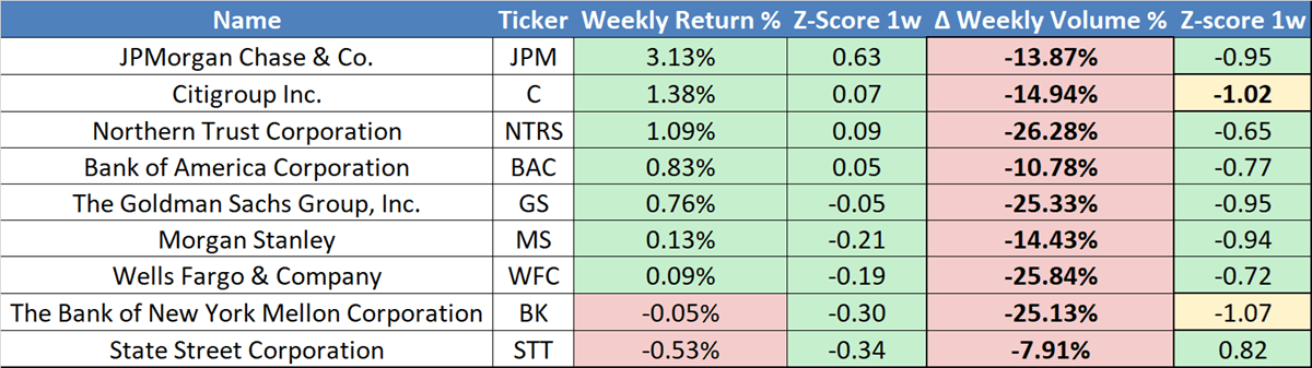 Table displaying company counts related to SOFR rate spikes