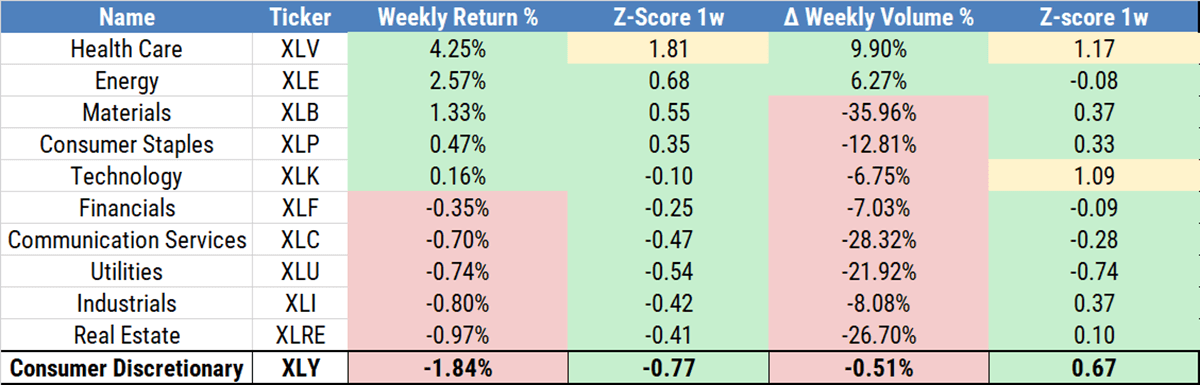 Table showing number of companies by region