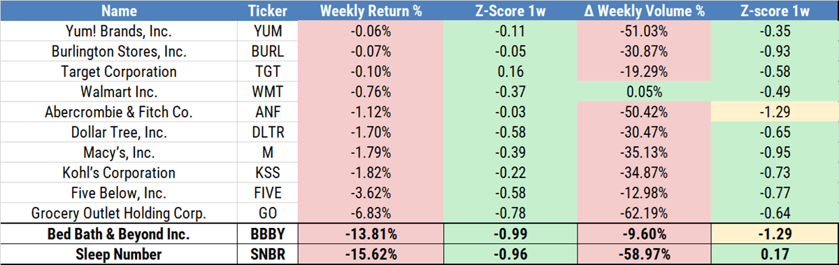 Table with trading analysis tools and documents