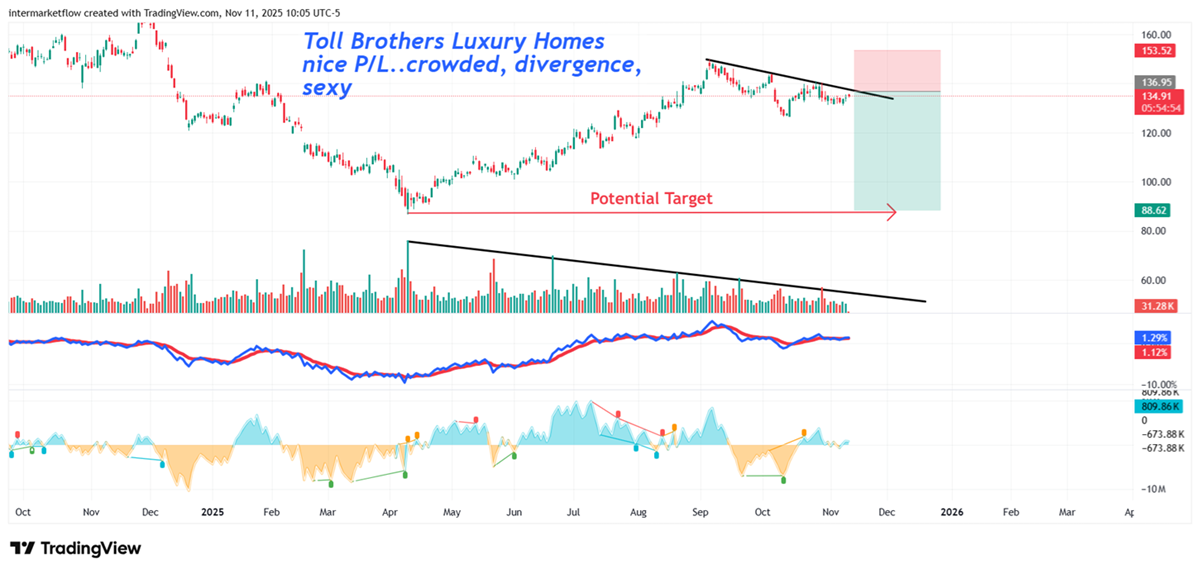 Toll Brother. Nice Set up