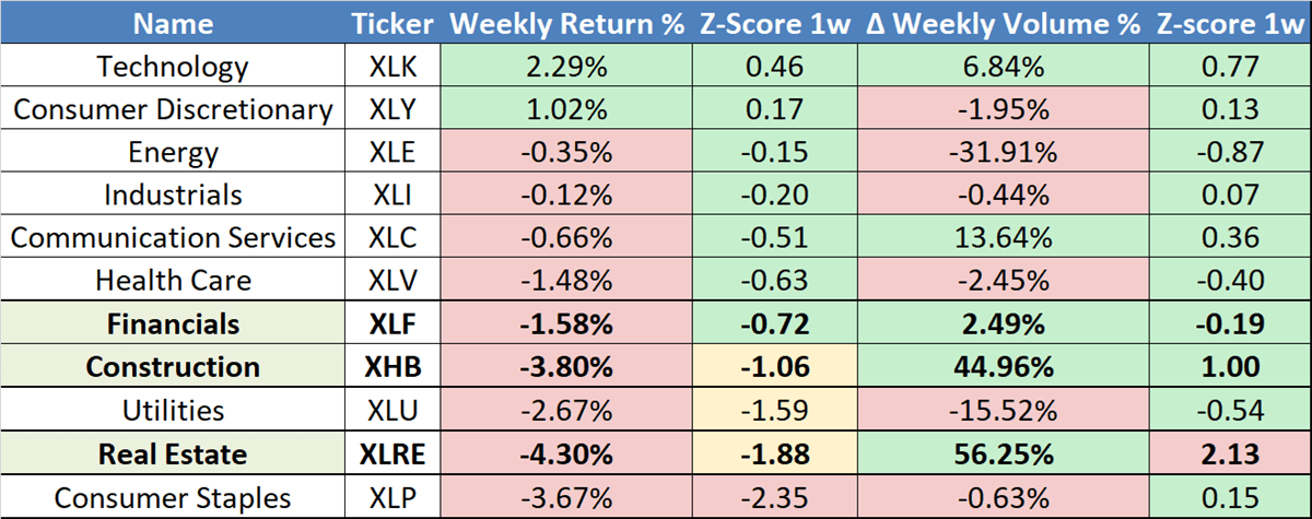 US economy divided by sectors. 