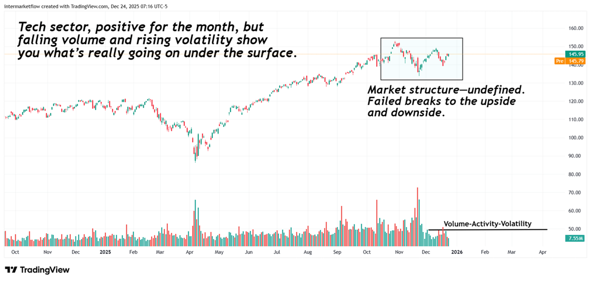 A.I. trade health. 