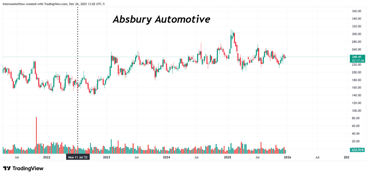 Absbury Automotive