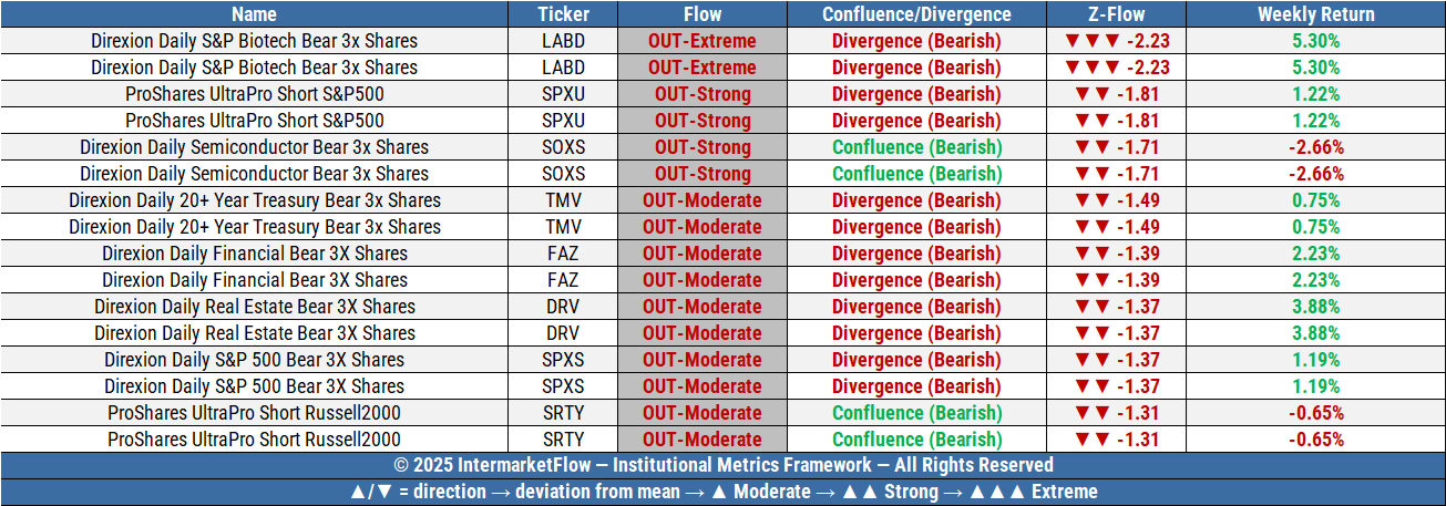Extreme positions for bears Extreme positions for bears