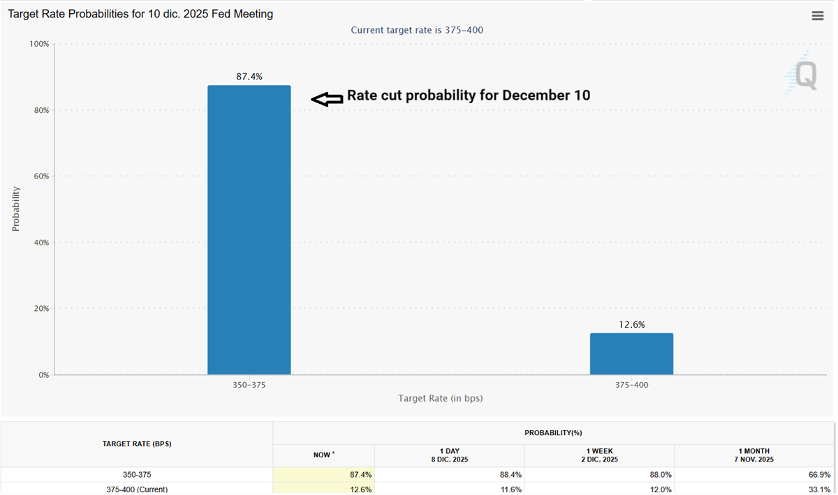 Fed Probabilities for todays meeting Fed Probabilities for todays meeting