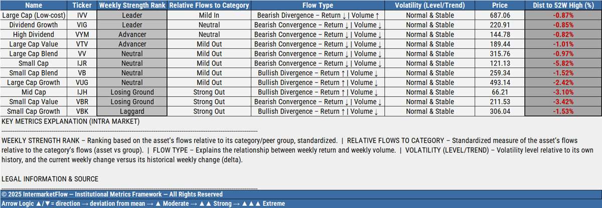 Intra market Intra market, companies type