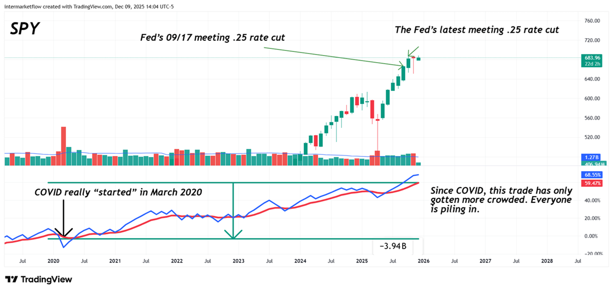 Monthly for sp500 Monthly for sp500