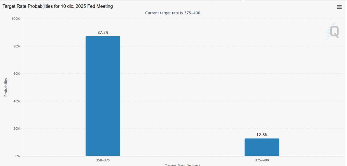 Probabilities Rat cuts