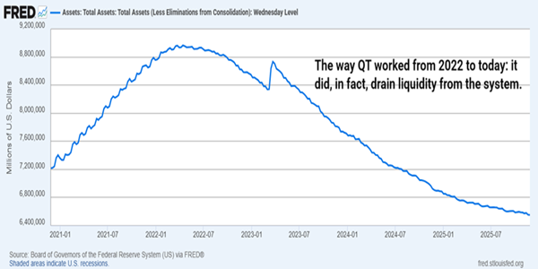 QT extraction of liquidty in a short time frame chart