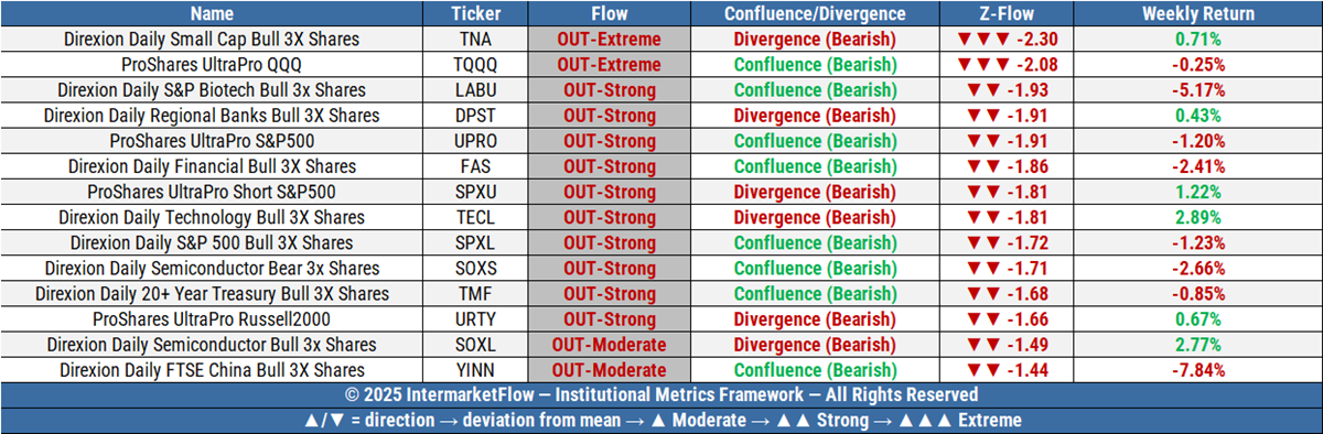 Speculators positioning for today Speculators positioning for today
