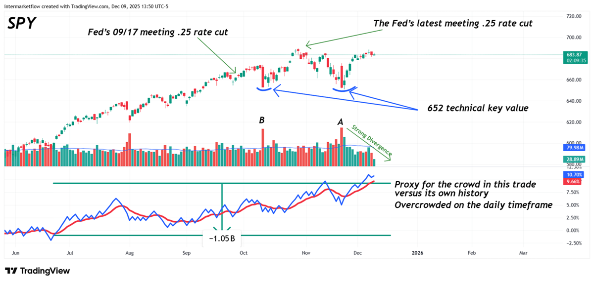 Spy interpretation on a daily basis Spy interpretation on a daily basis