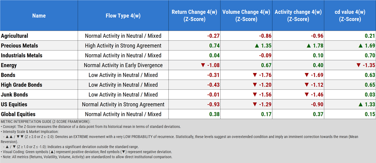 Intermarket flows in the last month