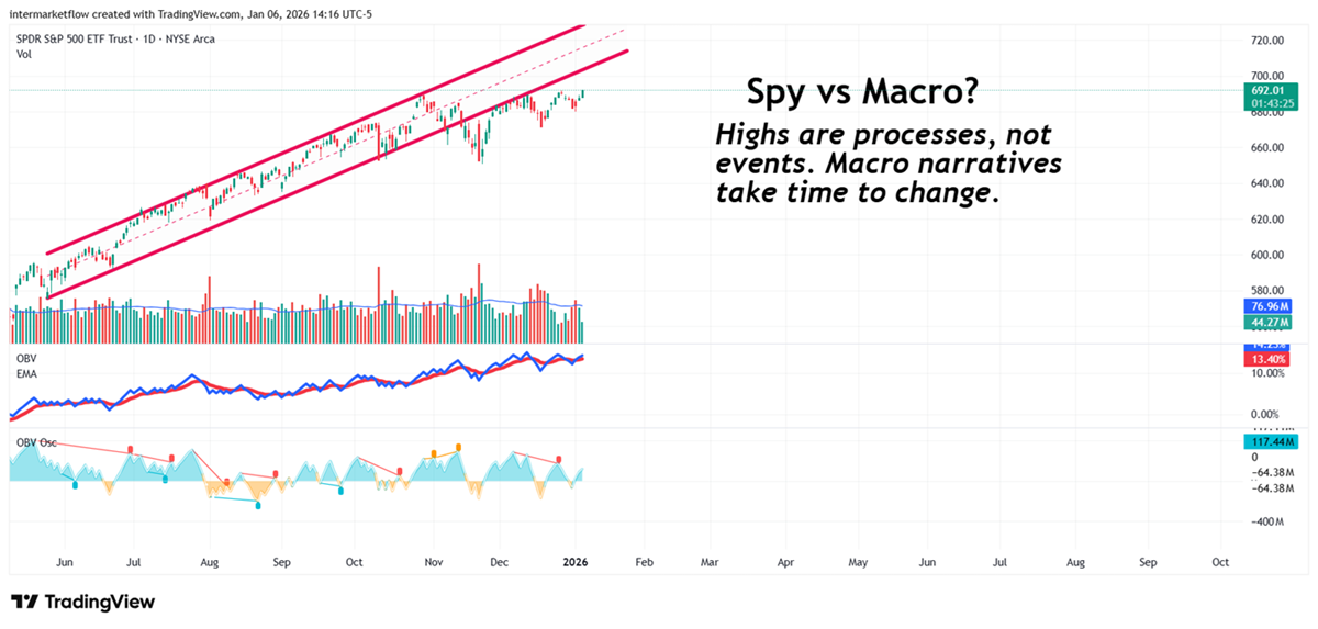 Spy Daily Spy Daily