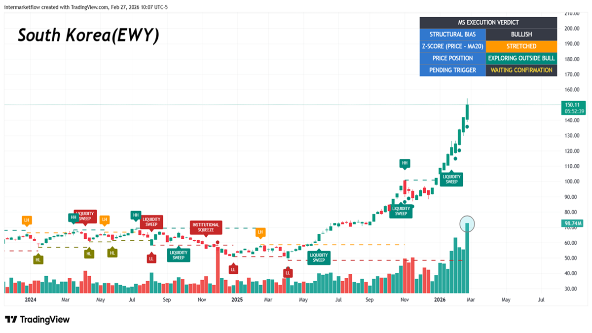 South Korea Economy