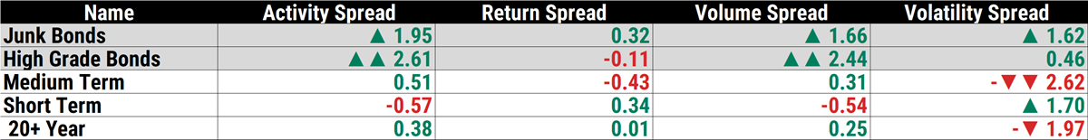 Credit Markets Credit markets and term structure