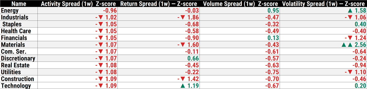 Equity Equity